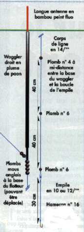 ligne pour la pche  l'anglaise