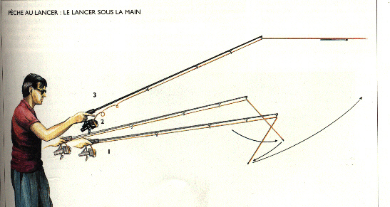 le lancer sous la main